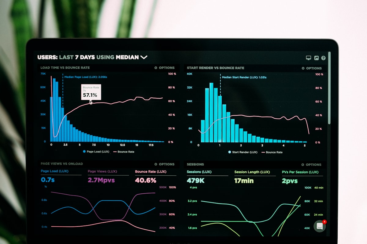 Financial technology marketing analytics dashboard with performance charts